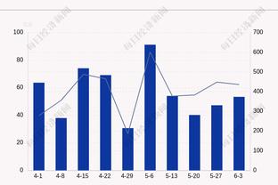 高效！班凯罗9中6砍半场最高15分6板 三分2中2